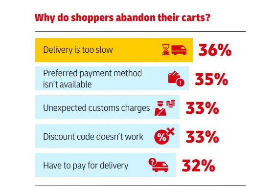 6 Tools To Prevent Operational Delays in E-commerce Businesses