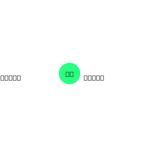 GuideAITools