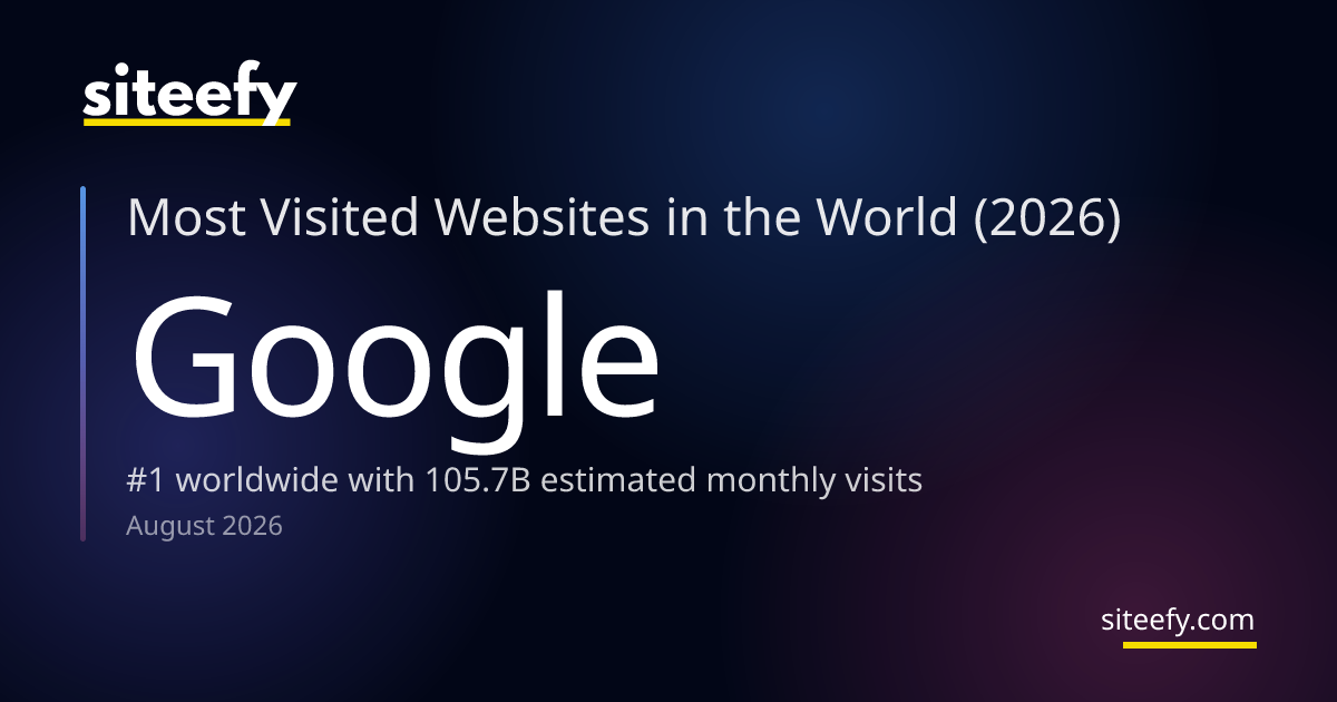 Most Visited Websites in 2026 | Siteefy