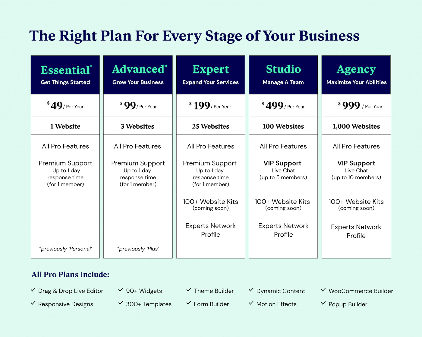 Elementor New Pricing Plans