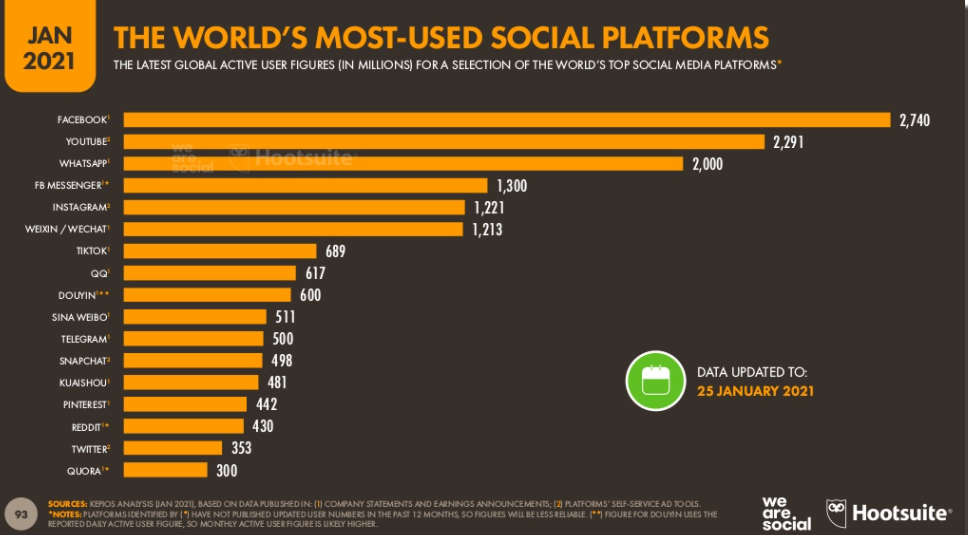 #11 most popular platform