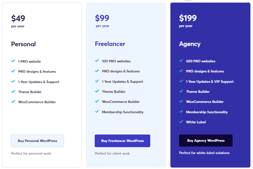Brizy WooCommerce Builder Yearly Plans (Brizy Pro)