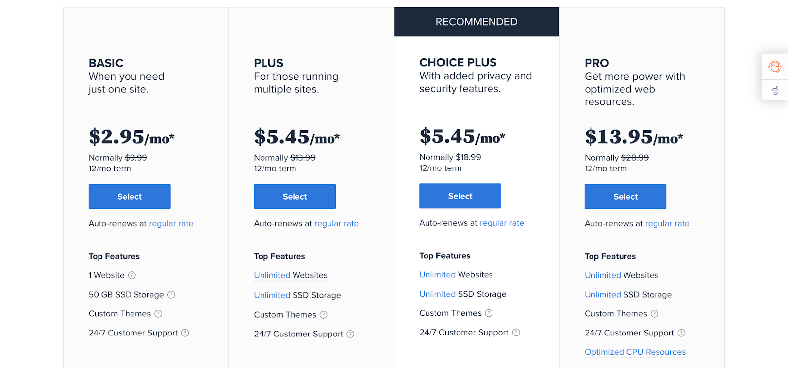 Bluehost 12-month shared hosting pricing plans