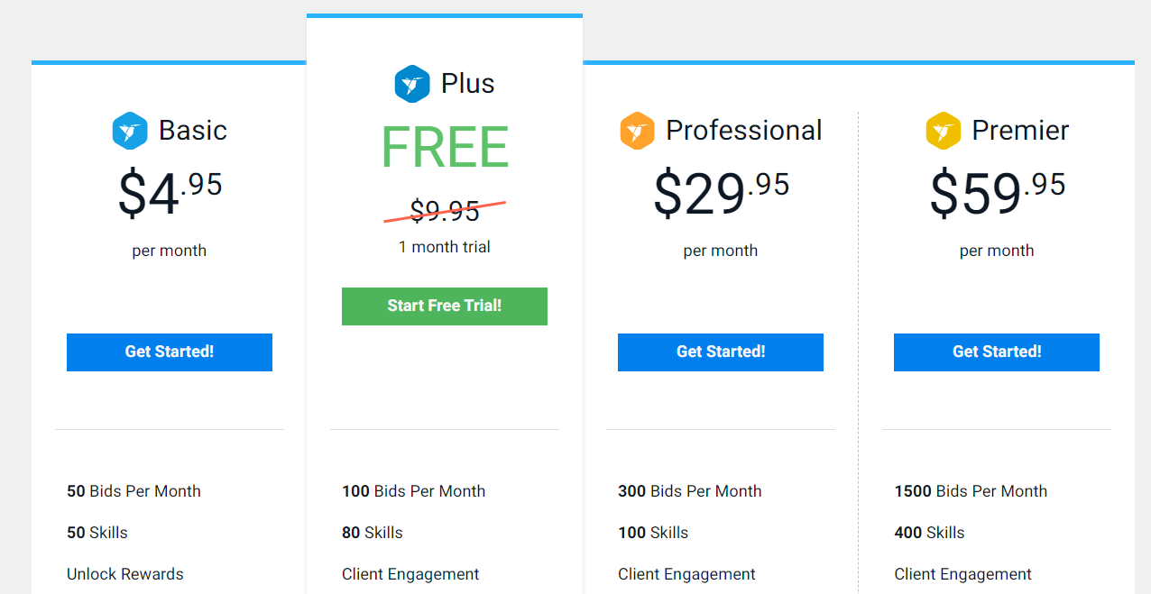 Freelancer membership pricing