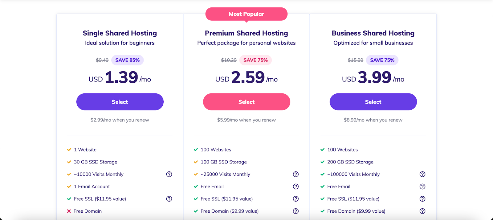 Hostinger shared web hosting pricing plans