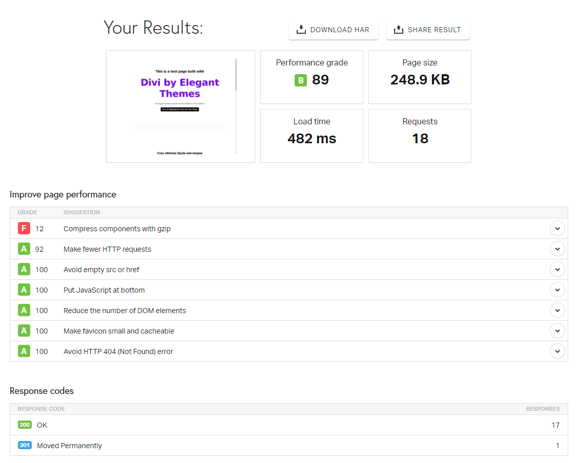 Divi demo landing page performance stats by pingdom