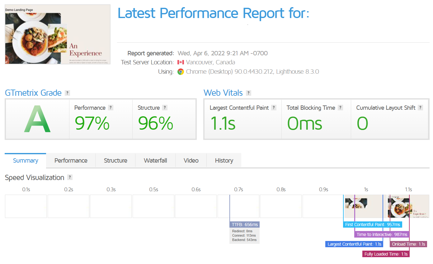 Elementor page speed test results from gtmetrix