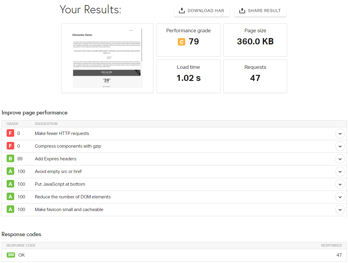 Pingdom results of our custom elementor landing page