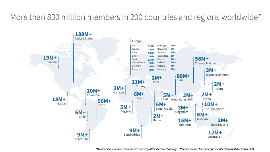 Number of Linkedin members