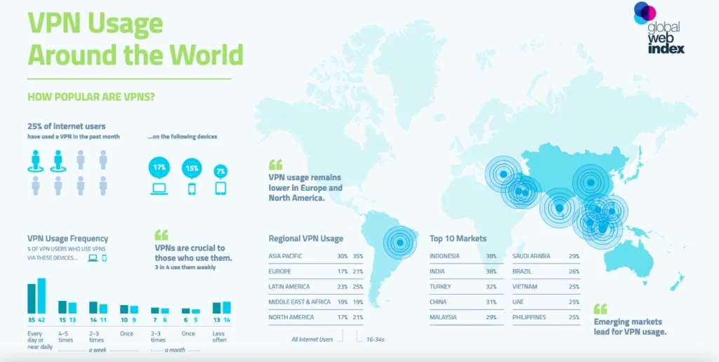 VPN Usage Around the World