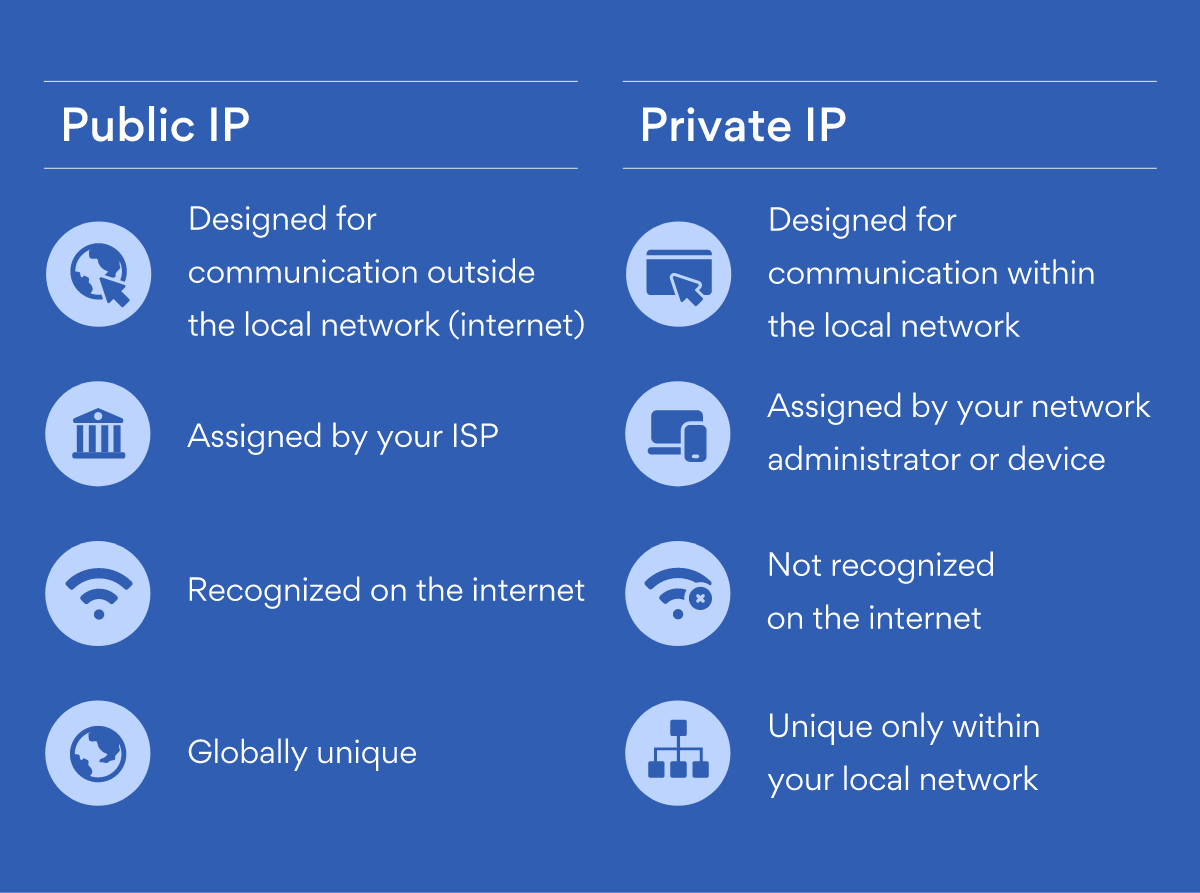 Comparison of Private and Public Networks 