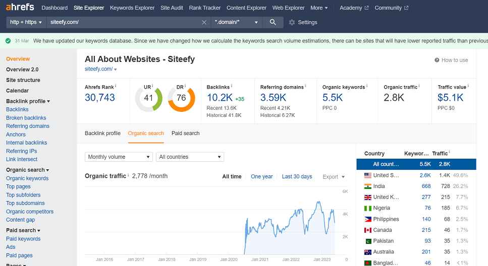 Checking website traffic with Ahrefs