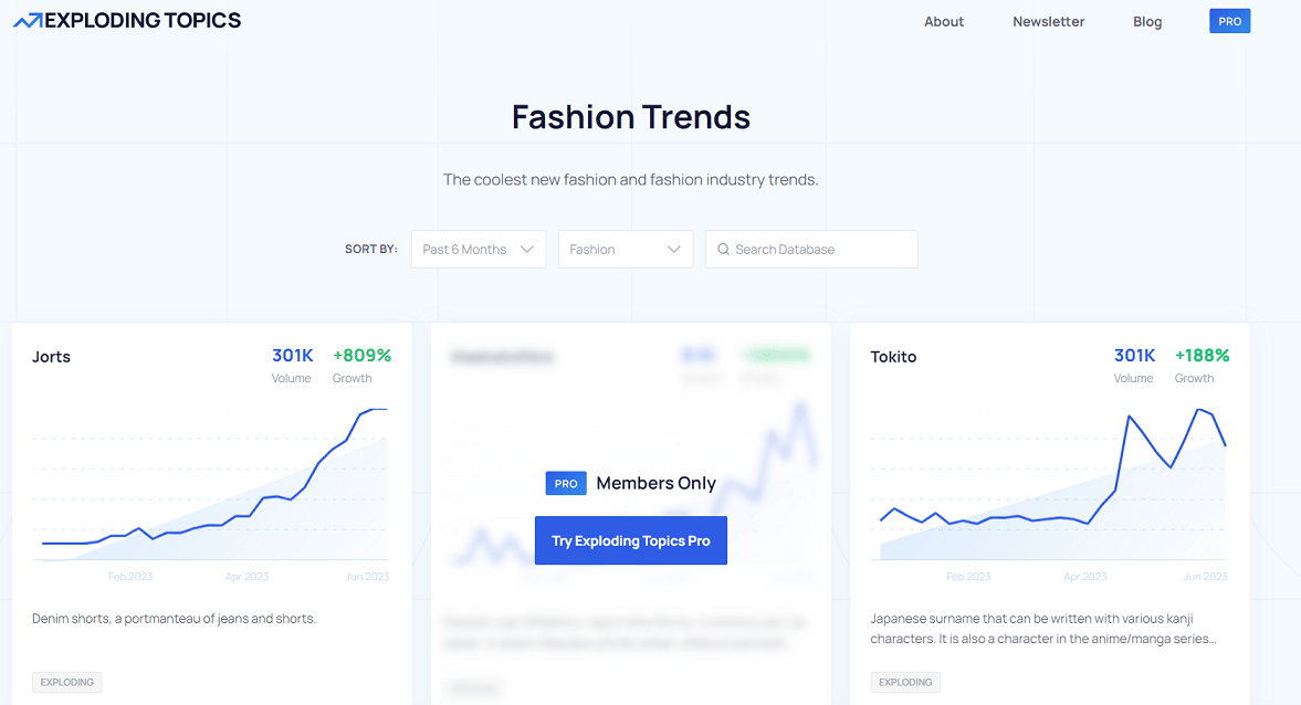 “Fashion Trends” over the past 6 months on Exploding Topics
