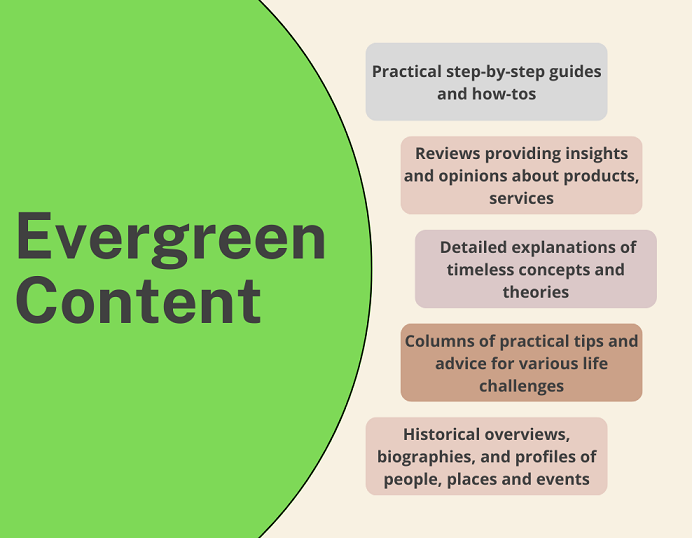 Examples of evergreen content